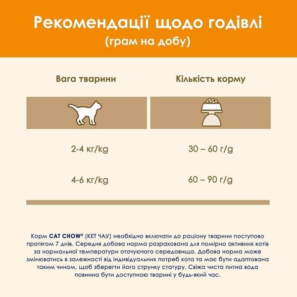 Сухий повнораціонний корм Cat Chow Adult 15 кг, з куркою для дорослих котів 5997204514127 фото