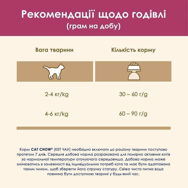 Сухий корм Cat Chow Urinary Tract Health 15 кг, з куркою для котів, призначений для підтримки здоров'я сечовивідних шляхів 5997204514424 фото