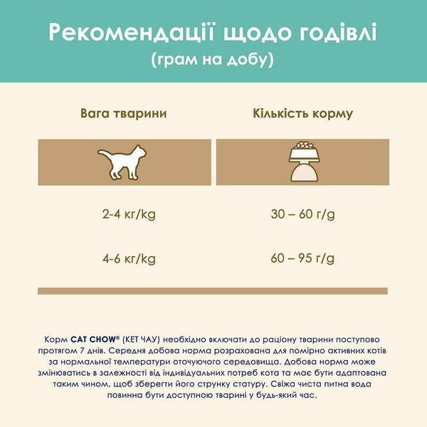 Сухий корм Cat Chow Hairball Control 15 кг, з куркою для котів з контролем утворення грудок шерсті в шлунково-кишковому тракті 5997204514523 фото