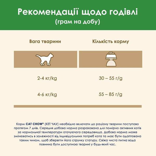 Сухий корм Cat Chow Sterilised 15 кг, з куркою для кастрованих котів і стерилізованих кішок 7613032233051 фото